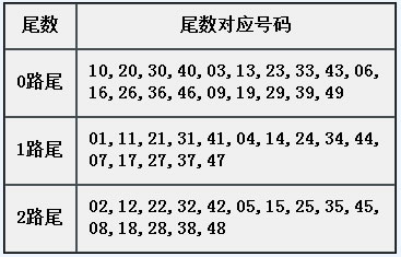 章节2.4 必记属性：尾数-002.jpg