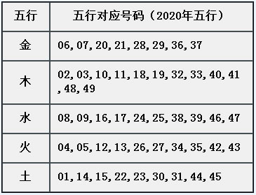 章节2.5 需熟悉属性：五行-002.jpg