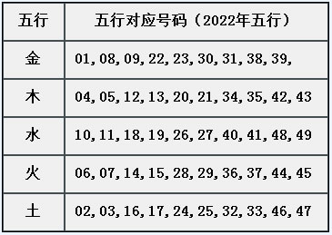 章节2.5 需熟悉属性：五行-004.jpg
