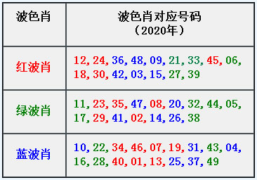 章节3.0 常见属性：波色肖-003.jpg